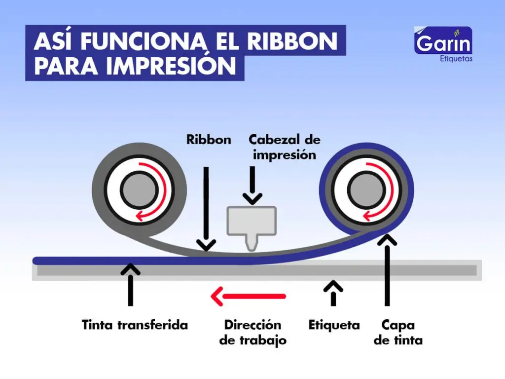 Funcionamiento del ribbon 1024x768